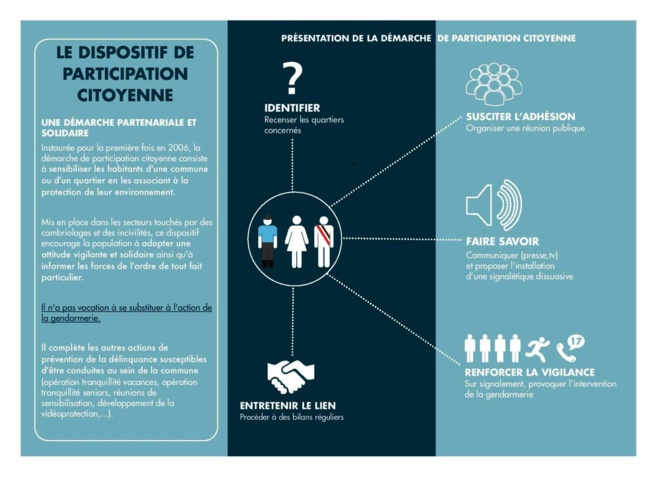 Castellane table sur la participation citoyenne Castellane table sur la participation citoyenne