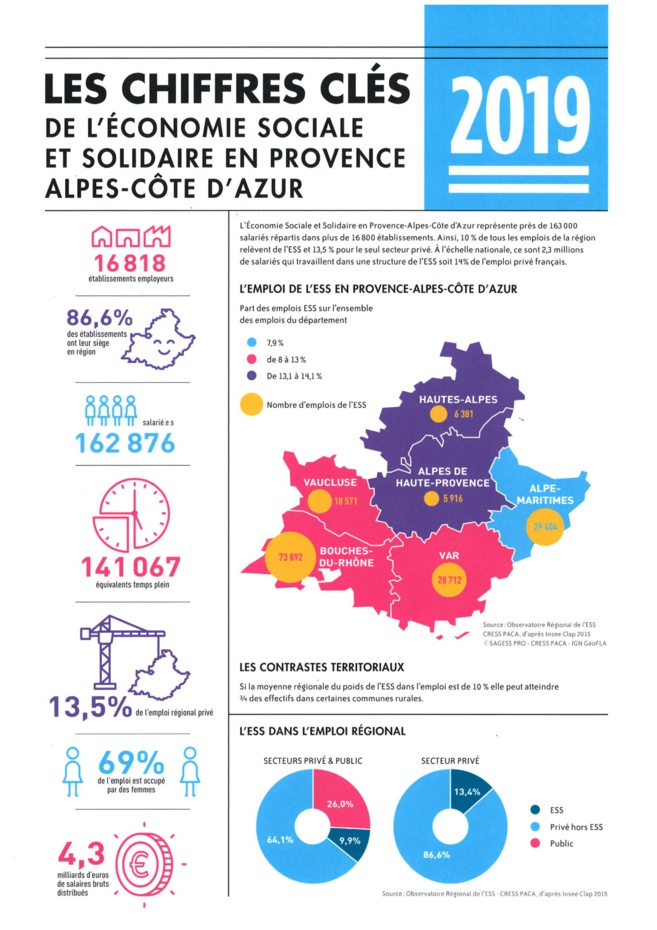 L’Economie sociale et solidaire va de l’avant L’Economie sociale et solidaire va de l’avant