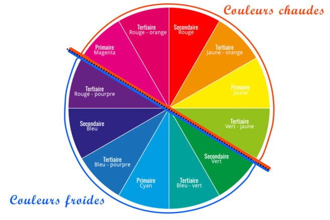 Les Chroniques de Caro - La signification des couleurs 2ème partie Les Chroniques de Caro - La signification des couleurs 2ème partie