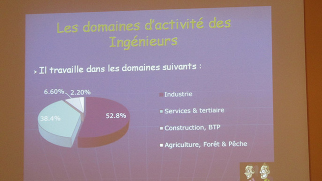 Des collégiens dignois ont fait connaissance avec le métier d’ingénieur. Des collégiens dignois ont fait connaissance avec le métier d’ingénieur.