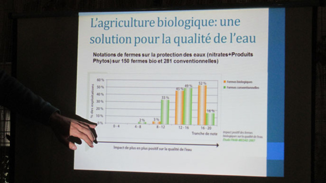 "Manger bio c'est bon pour l'eau" au programme d'une conférence d'Agribio 04 