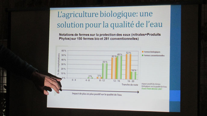 "Manger bio c'est bon pour l'eau" au programme d'une conférence d'Agribio 04 